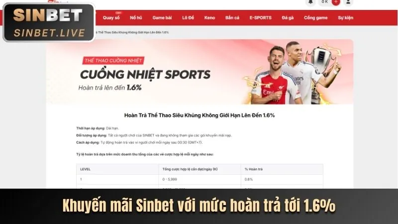Hoàn trả cược thể thao